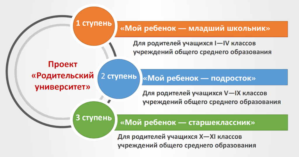 ступени